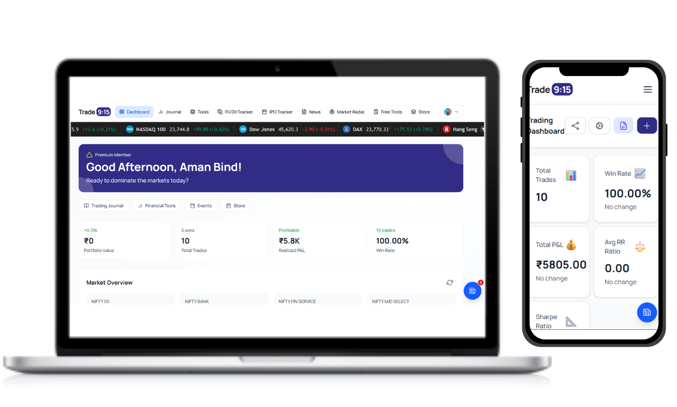 Trade915 : Trading Productivity SaaS Suite